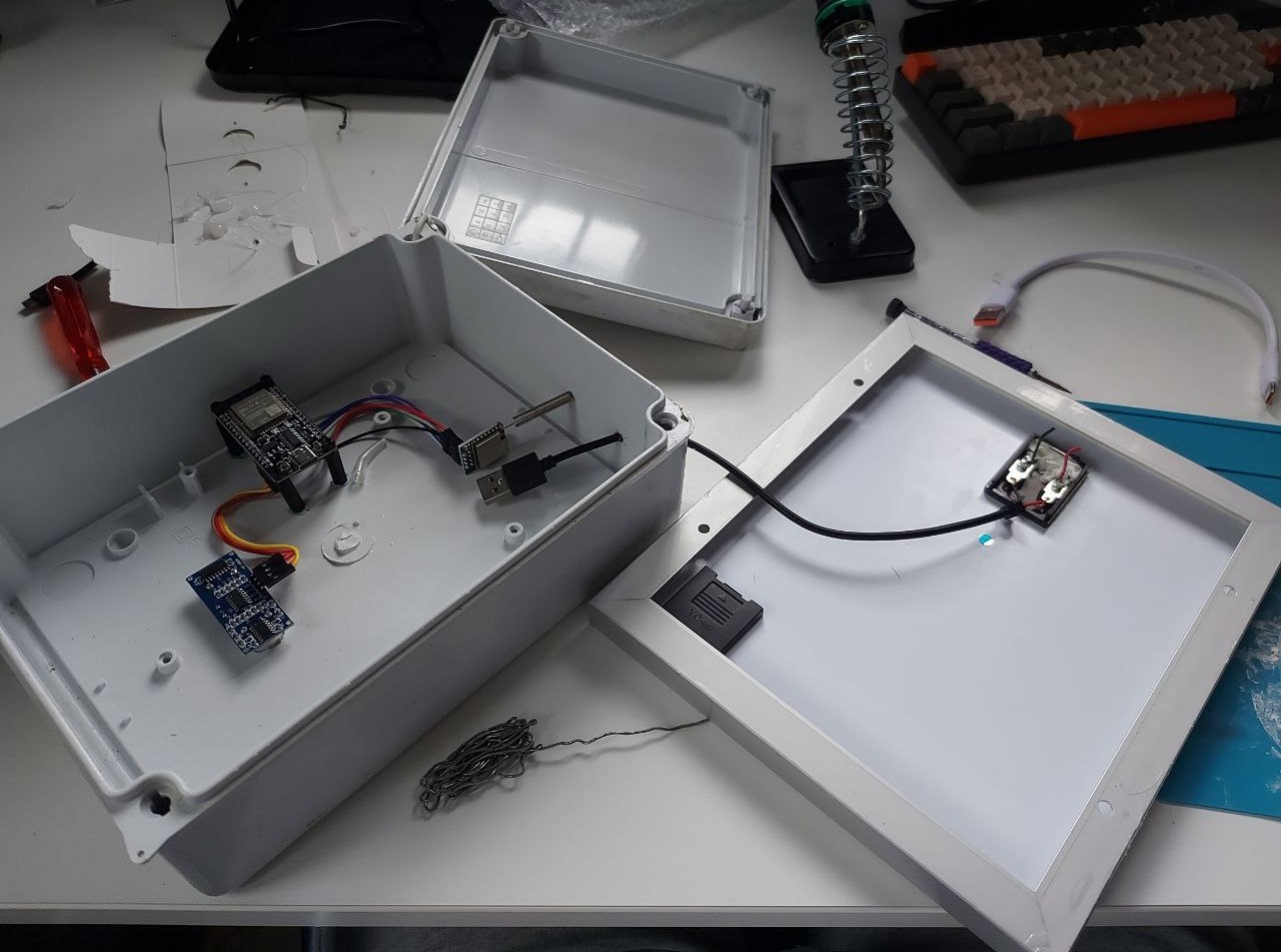 System overview